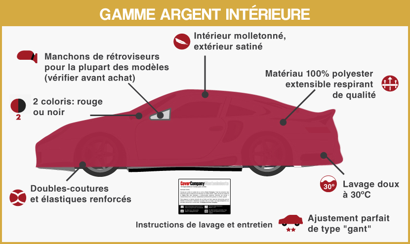 Housse de protection carrosserie auto extérieur Renault Captur 2