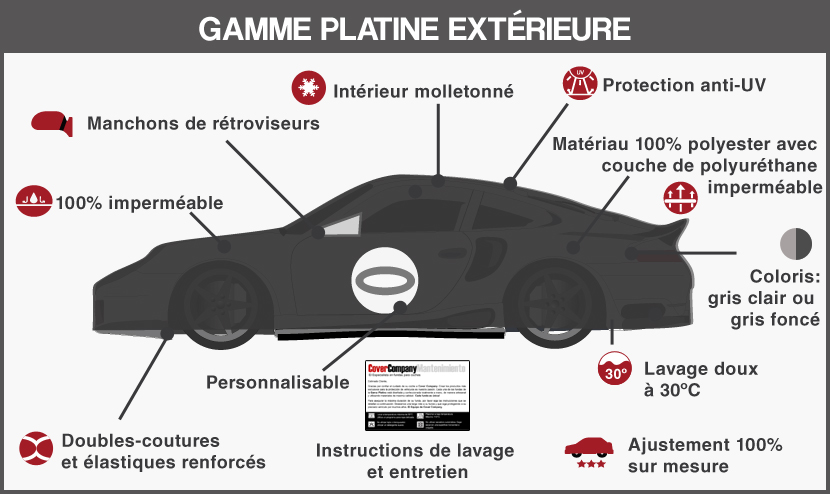 Housses voiture impermeable pour Bugatti - Cover Company France